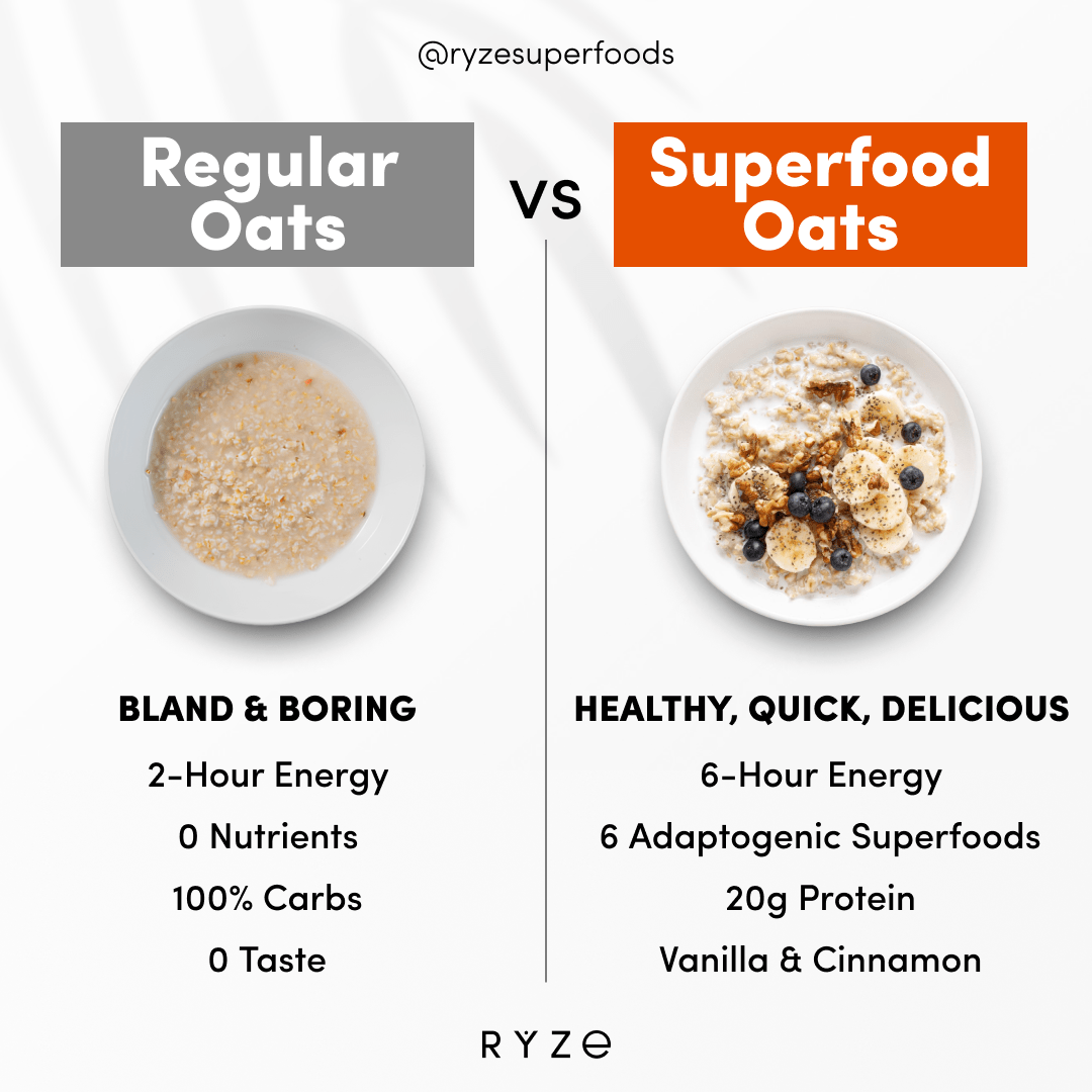Mushroom Overnight Oats Pack (28 Servings) - GVFG